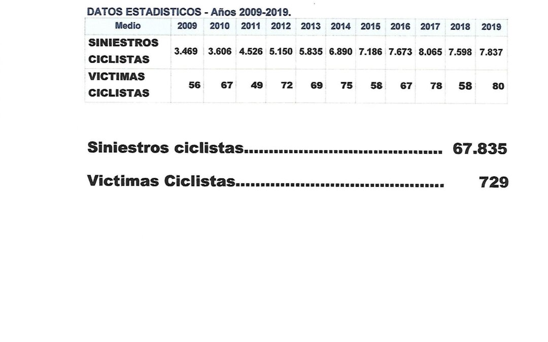 CARTA ,AL LEGISLADOR ,DE UN CICLISTA